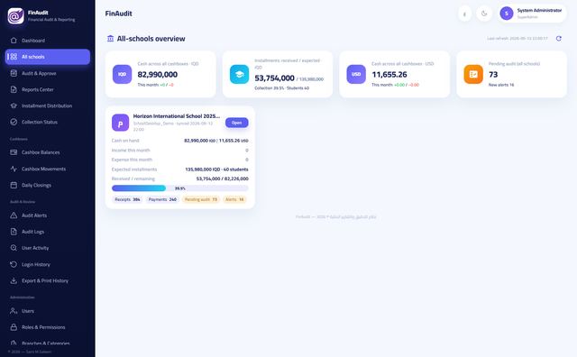 كل المدارس: نظرة موحدة على مجموعة مدارس