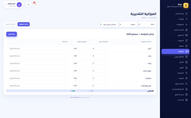 الموازنة التقديرية