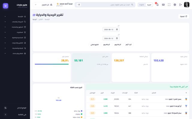الربحية