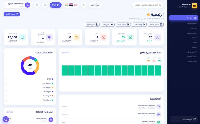 Admin dashboard
