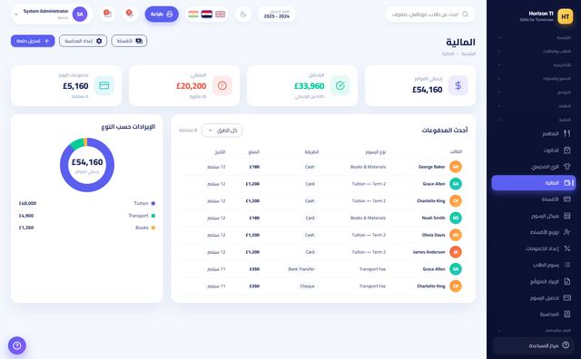 Admin finance