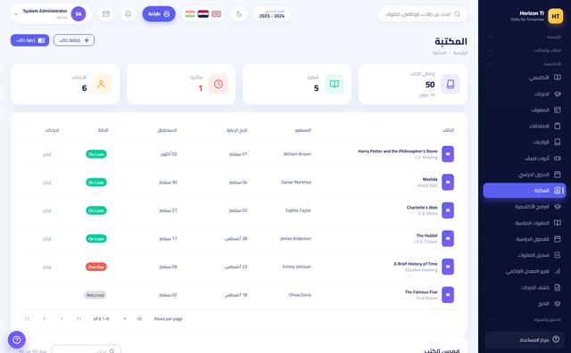 Admin library
