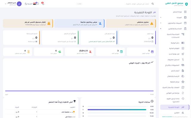 اللوحة التنفيذية