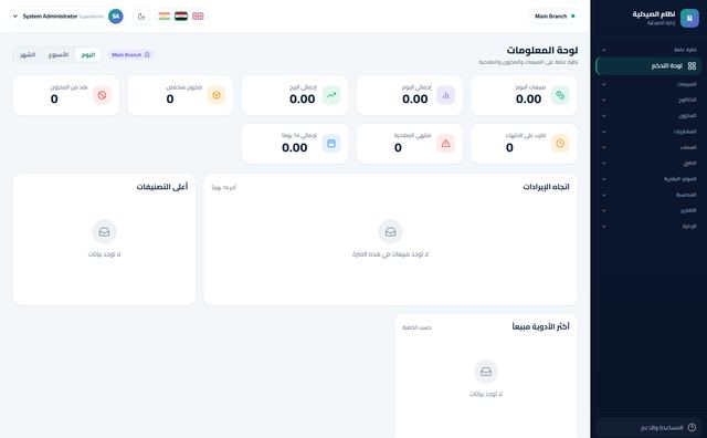 لوحة المعلومات: المبيعات، الربح، المخزون المنخفض والمنتهي