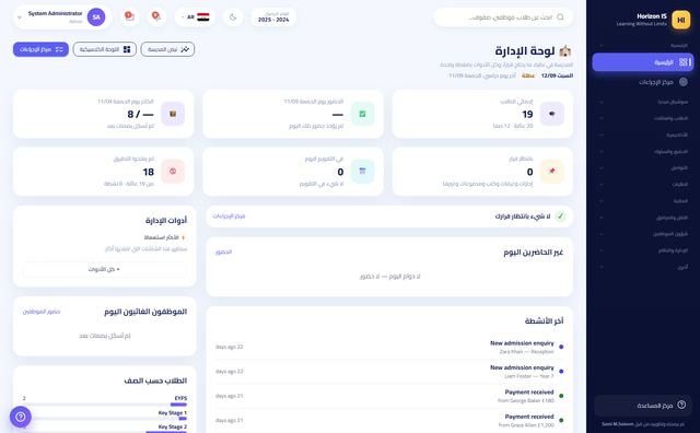 لوحة الإدارة العليا