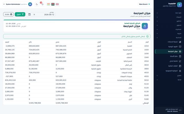 ميزان المراجعة